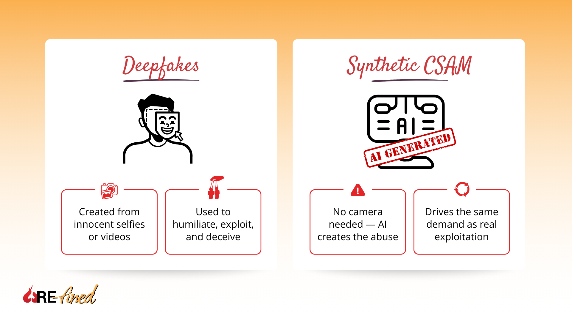 Infographic explaining how AI-generated pornography and synthetic CSAM are used to exploit children, including deepfakes created from selfies and abuse generated without a camera.