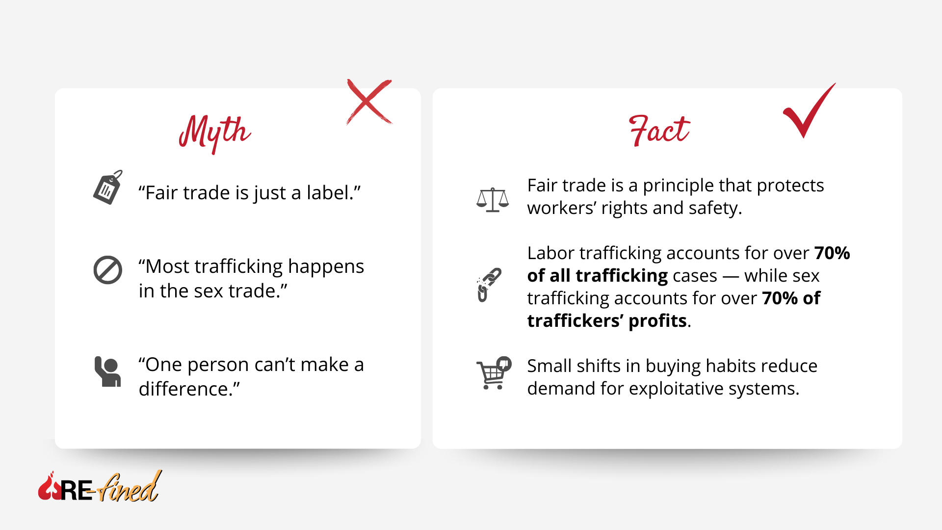 Fair trade and consumerism infographic debunking myths and facts about labor trafficking and ethical buying habits
