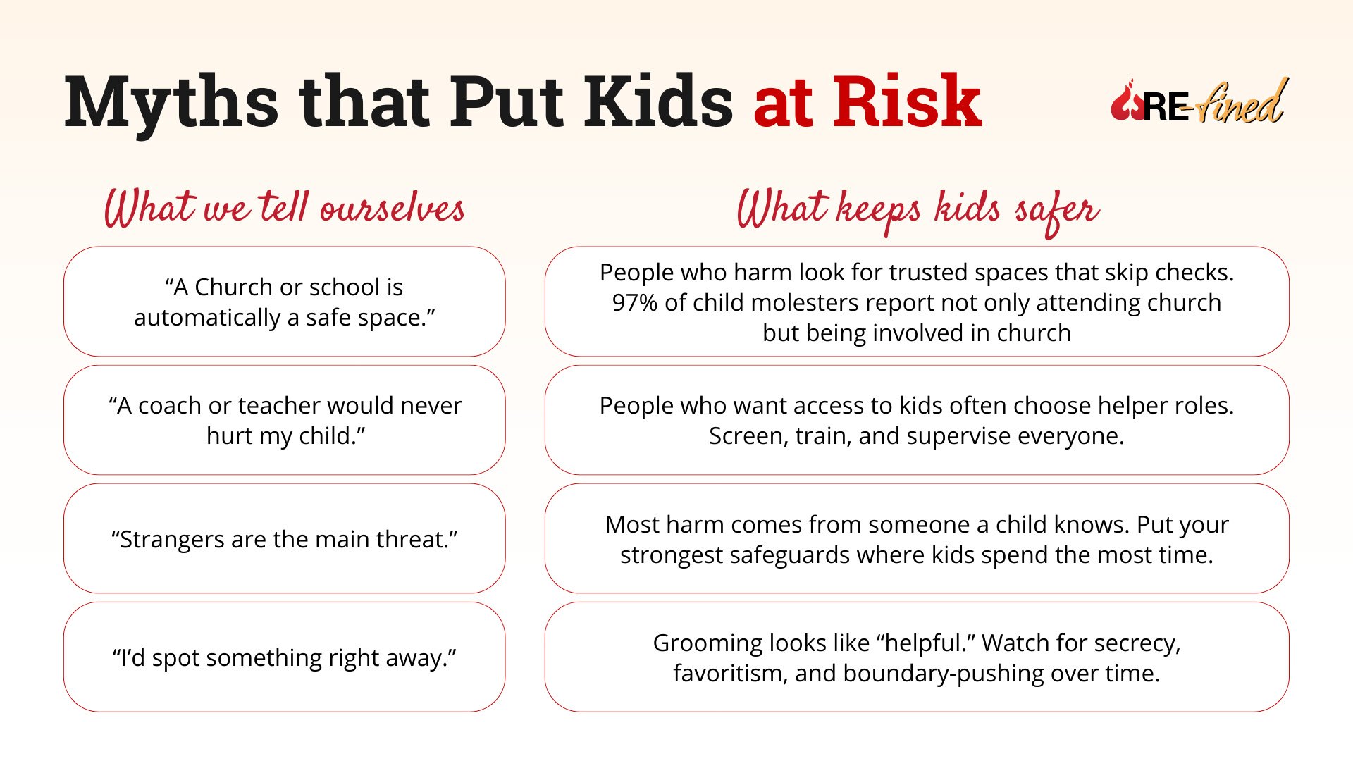 Infographic that contrasts common assumptions about child safety with practical truths