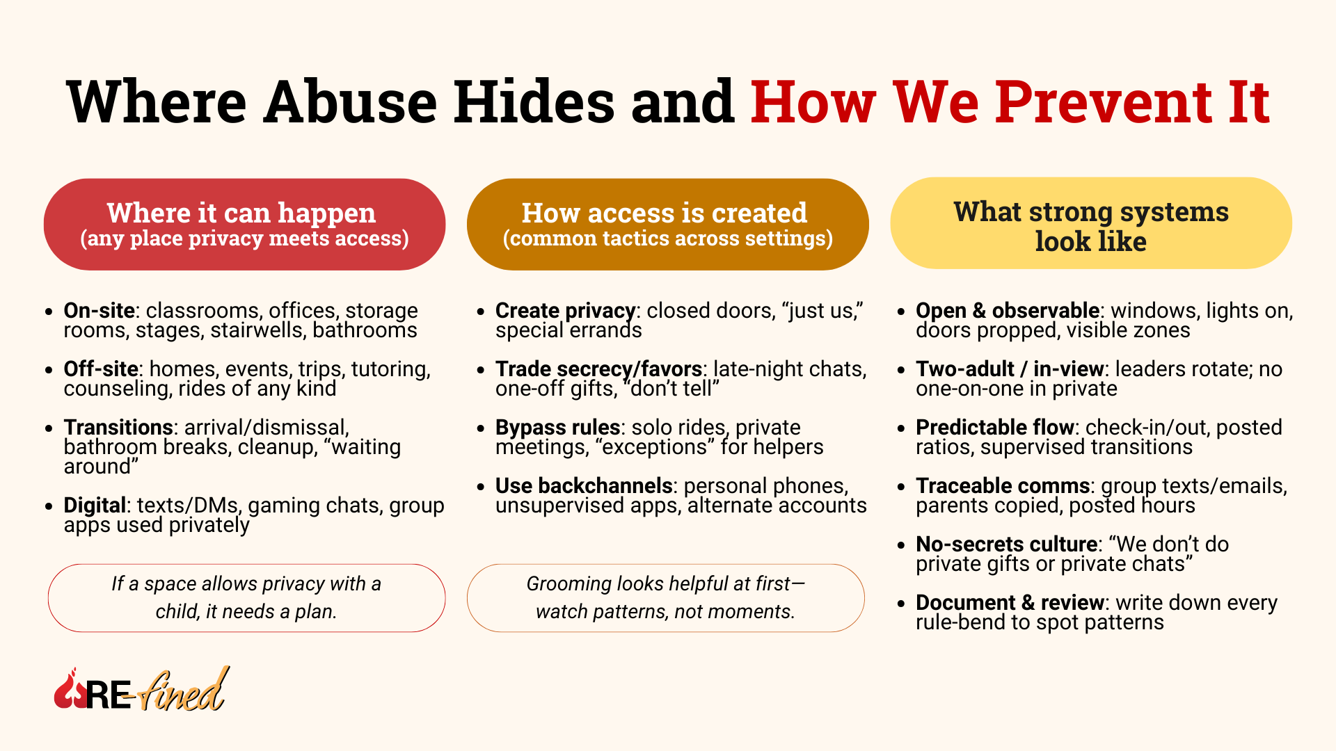 Infographic listing where abuse hides and how we prevent it to stress proactive child sexual abuse prevention.