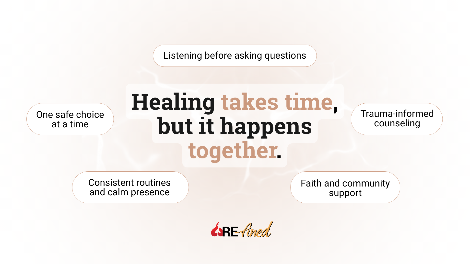  Immediate next steps prioritize personal safety, stop contact, preserve evidence, and connect to care.